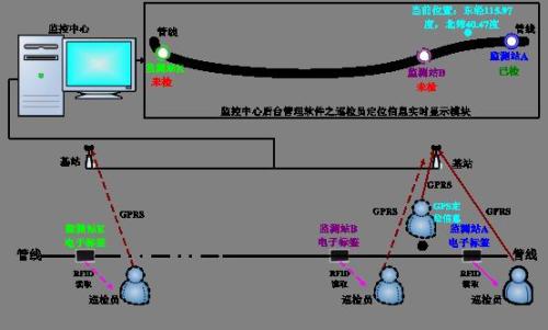 菏泽牡丹区巡更系统八号