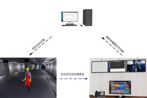 菏泽牡丹区人员定位系统三号