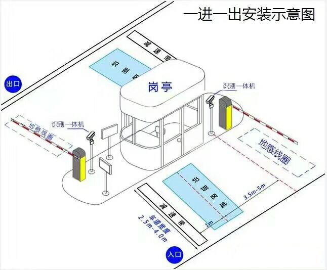 菏泽牡丹区标准车牌识别系统安装图