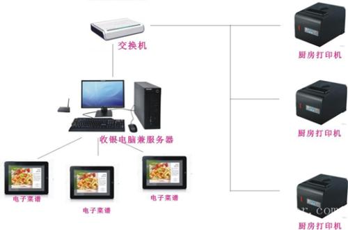 菏泽牡丹区收银系统六号